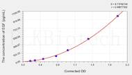 Goat EGF(Epidermal Growth Factor) ELISA Kit