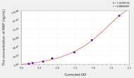 EasyStep Human RBP(Retinol Binding Protein) ELISA Kit