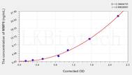 Cattle MMP8(Matrix Metalloproteinase 8) ELISA Kit