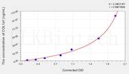 Cattle COL1a1(Collagen Type I α 1) ELISA Kit