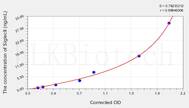 Human Siglec9(Sialic acid-binding Ig-like lectin 9) ELISA Kit