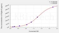 Human Siglec5(Sialic acid-binding Ig-like lectin 5) ELISA Kit