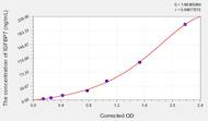 EasyStep Human IGFBP7(Insulin Like Growth Factor Binding Protein 7) ELISA Kit