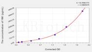 Mouse YM1(Chitinase 3-like 3) ELISA Kit