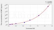 Horse OMT(Omentin) ELISA Kit