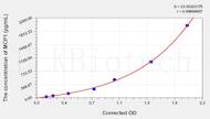 Horse MCP1(Monocyte Chemotactic Protein 1) ELISA Kit