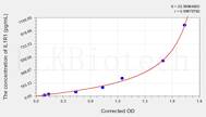 Rat IL1R1(Interleukin 1 Receptor Type I) ELISA Kit