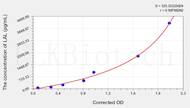 Human LAL(Lysosomal Acid Lipase) ELISA Kit