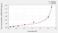 Human MYO15A(Unconventional Myosin-XV) ELISA Kit