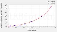 Human RHOT1(Mitochondrial Rho GTPase 1) ELISA Kit