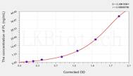 Human PL(Lipase, Pancreatic) ELISA Kit