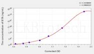 Human BTA(Bladder Tumor Antigen) ELISA Kit