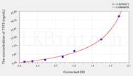 Pig TFF3(Trefoil Factor 3, Intestinal) ELISA Kit