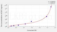 Mouse OGT(O-Linked-N-Acetylglucosamine Transferase) ELISA Kit