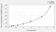 Mouse SRSF3(Serine/Arginine Rich Splicing Factor 3) ELISA Kit