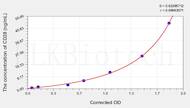 Human CD28(Cluster Of Differentiation 28) ELISA Kit