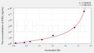 Human ERG(Transcriptional regulator ERG) ELISA Kit