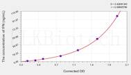 Human fFN(Fetal Fibronectin) ELISA Kit