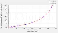 Human Anti-GM1(Anti-Ganglioside Antibody) ELISA Kit