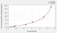 Rat Hspa5(78 kDa glucose-regulated protein) ELISA Kit