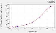 EasyStep Human IFNg(Interferon γ) ELISA Kit