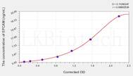 Mouse EPCAM(Epithelial Cell Adhesion Molecule) ELISA Kit