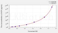 HCP(L.lactis Host Cell Proteins) ELISA Kit