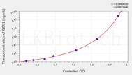 Human GCC2(Grip And Coiled-Coil Domain-Containing Protein 2) ELISA Kit