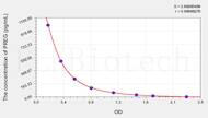 PREG(Pregnenolone) ELISA Kit