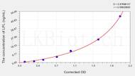 Cattle LPL(Lipoprotein Lipase) ELISA Kit