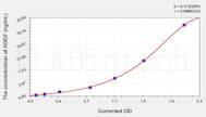 Rat HDGF(Hepatoma Derived Growth Factor) ELISA Kit