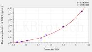 Rat FGF5(Fibroblast Growth Factor 5) ELISA Kit