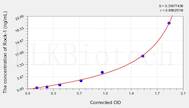 Human Rock-1 (Rho-associated protein kinase 1) ELISA Kit