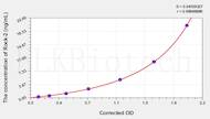 Human Rock-2(Rho Associated Coiled Coil Containing Protein Kinase 2) ELISA Kit