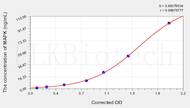 Human MAPK(Mitogen Activated Protein Kinase) ELISA Kit