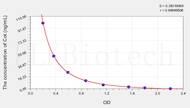 Human Cot(Cotinine) ELISA Kit