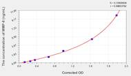 EasyStep Human MMP8(Matrix Metalloproteinase 8) ELISA Kit