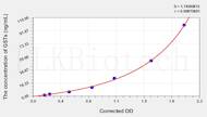 Chicken GSTs(Glutathione S Transferases) ELISA Kit