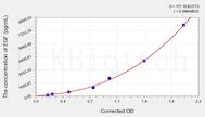 Chicken EGF(Epidermal Growth Factor) ELISA Kit