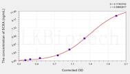 Rat SCXA(Scleraxis Homolog A) ELISA Kit