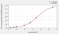 Rat SCXB(Scleraxis Homolog B) ELISA Kit