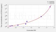 Rat CD1A (T-Cell Surface Glycoprotein CD1A) ELISA Kit