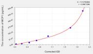 EasyStep Human MCP1(Monocyte Chemotactic Protein 1) ELISA Kit