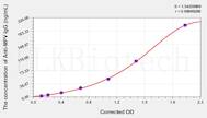 Human Anti-MPV IgG (Anti-Monkeypox Virus IgG) ELISA Kit