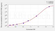 Human SLC17A5(Carrier Family 17 Member 5) ELISA Kit