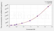 Human miRNA-210 ELISA Kit