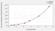 Human Anti-OV Ab(Anti-Ovarian Antibody) ELISA Kit