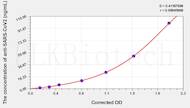 Human anti-SARS-CoV2(S-RBD) (Omicron,B.1.1.529) IgG ELISA Kit