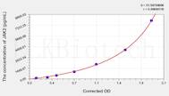 Human JAK2(Tyrosine-Protein Kinase JAK2) ELISA Kit