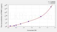 Human PINK1(Serine/threonine-protein kinase PINK1, mitochondrial) ELISA Kit